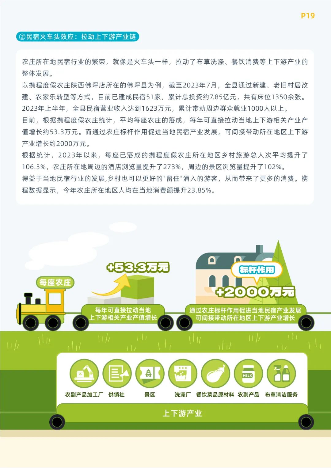 《携程乡村旅游振兴白皮书（2023）》发布 8.6亿产业价值亮眼