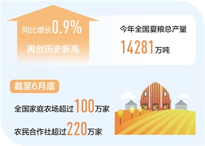 上半年农业增加值同比增长3.8%