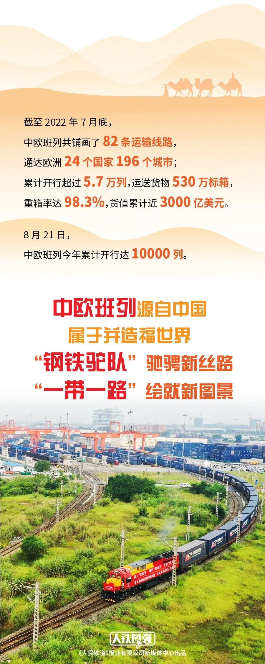 一图读懂 | 中欧班列发展报告亮点数据来了