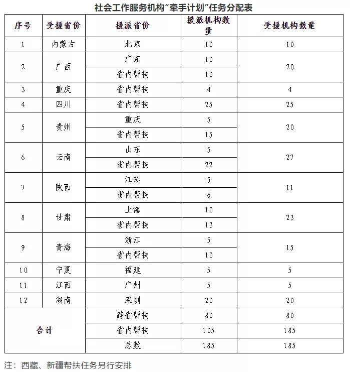 两部门：160个国家乡村振兴重点帮扶县实施“牵手计划”