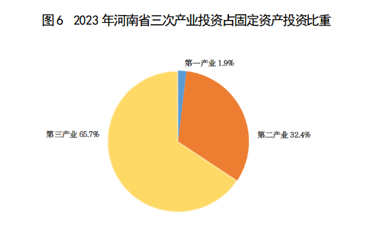 2023年河南省国民经济和社会发展统计公报