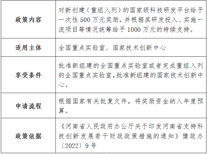 河南省科技厅2023年已出台助企惠民 政策指引