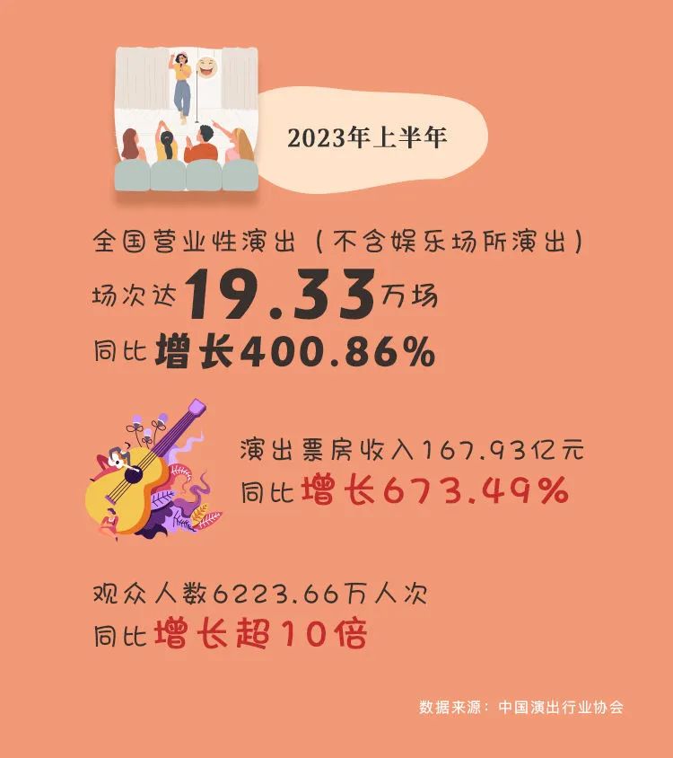 暑期出游的热度有多高？这些数据一探究竟