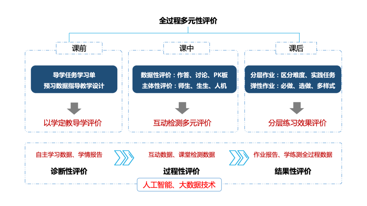 濮阳县教育局：数据驱动开启智慧教育新征程——濮阳县教育系统数字化创新应用典型案例