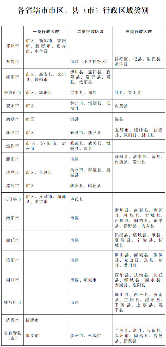 豫政〔2018〕26号《河南省人民政府关于调整河南省最低工资标准的通知》