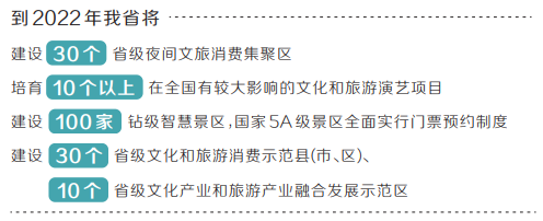 河南省加快乡村旅游建设 到2025年，实现全省乡村旅游年接待游客4亿人次