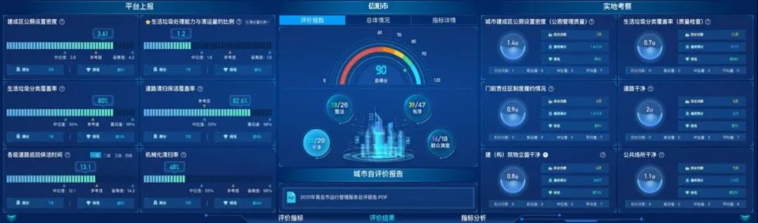 信阳市城市运行中心以智慧化手段提升城市治理效能