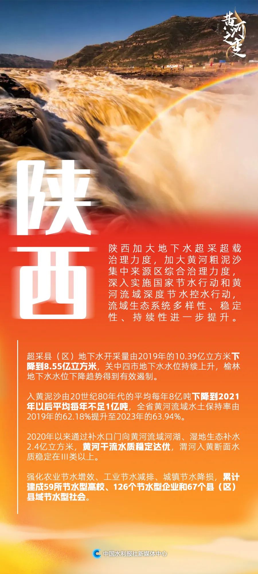 中国水事：看！黄河流域生态之变