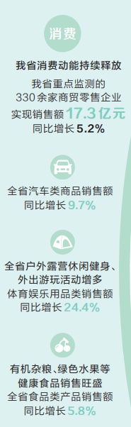 河南“五一”假期盘点丨消费市场活力十足