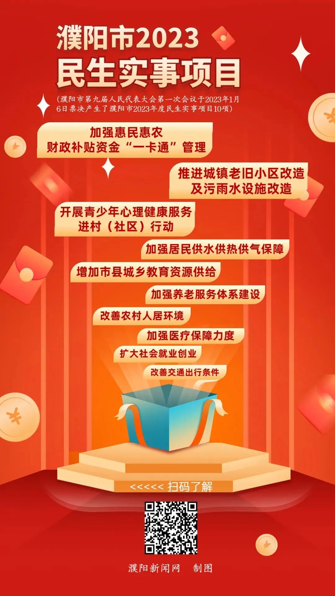 多措并举 濮阳市全力冲刺一季度开门红