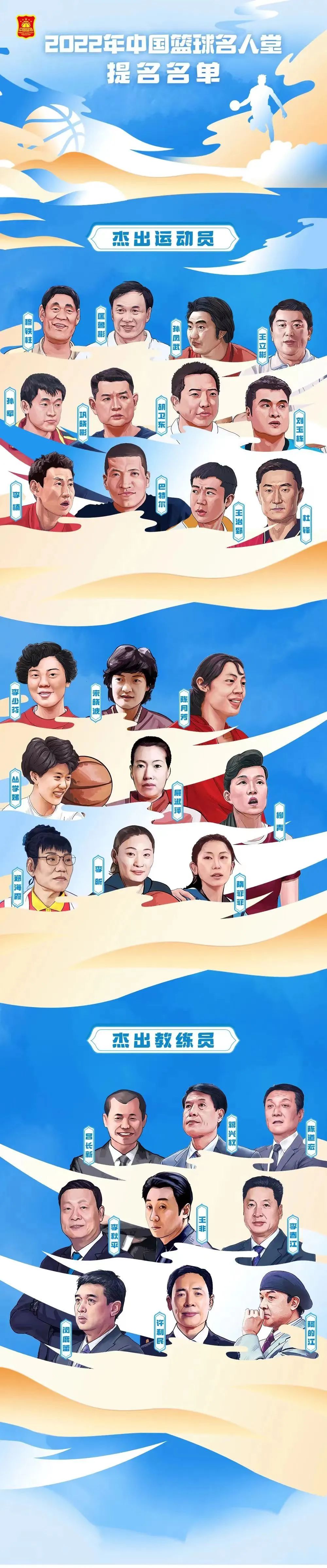 中国篮球名人堂提名名单公布 郑海霞名列其中