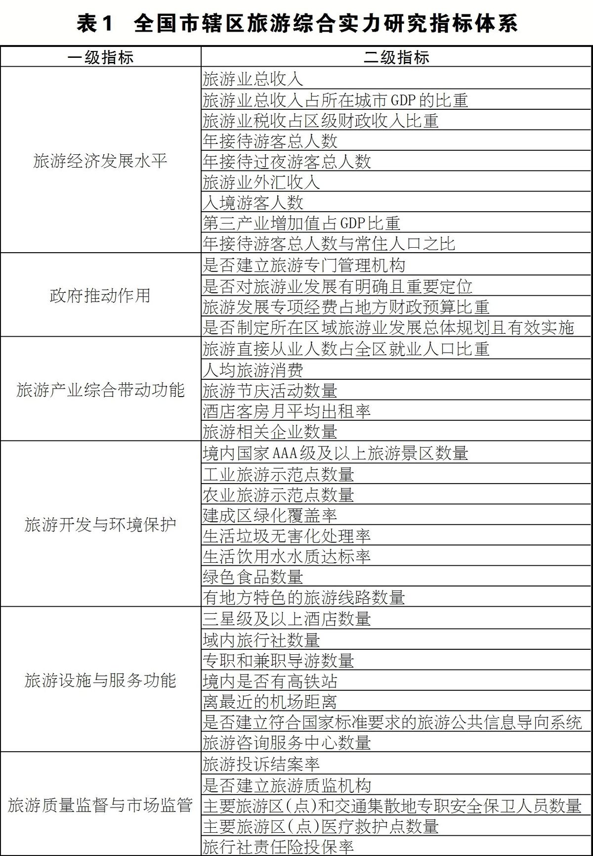 三门峡市陕州区入选
