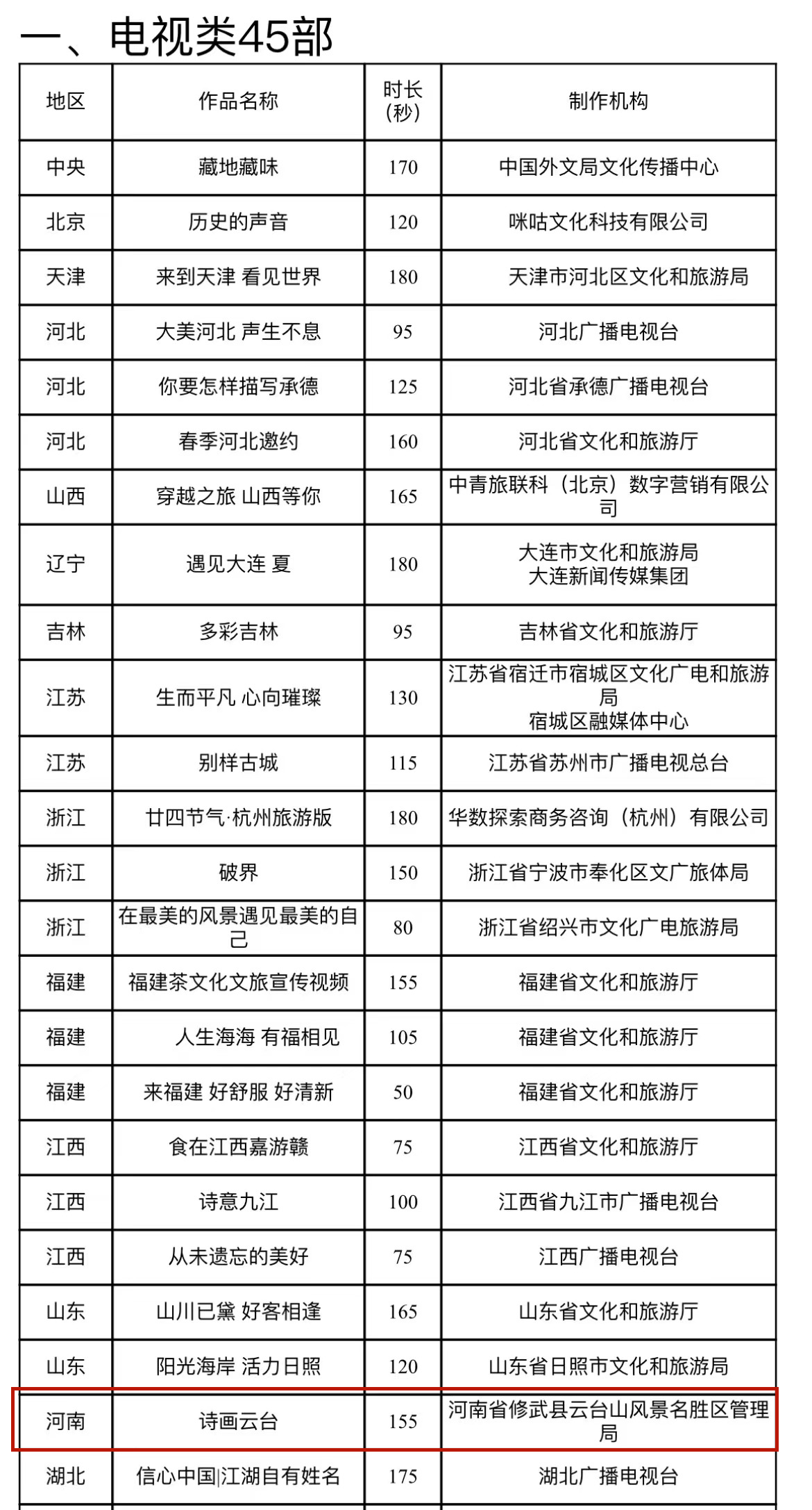 第三届全国旅游公益广告优秀作品名单公示