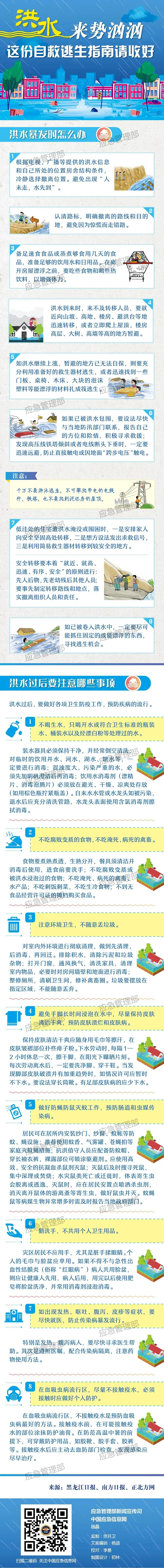 防灾减灾宣传周 | 这份洪水自救逃生指南请收好