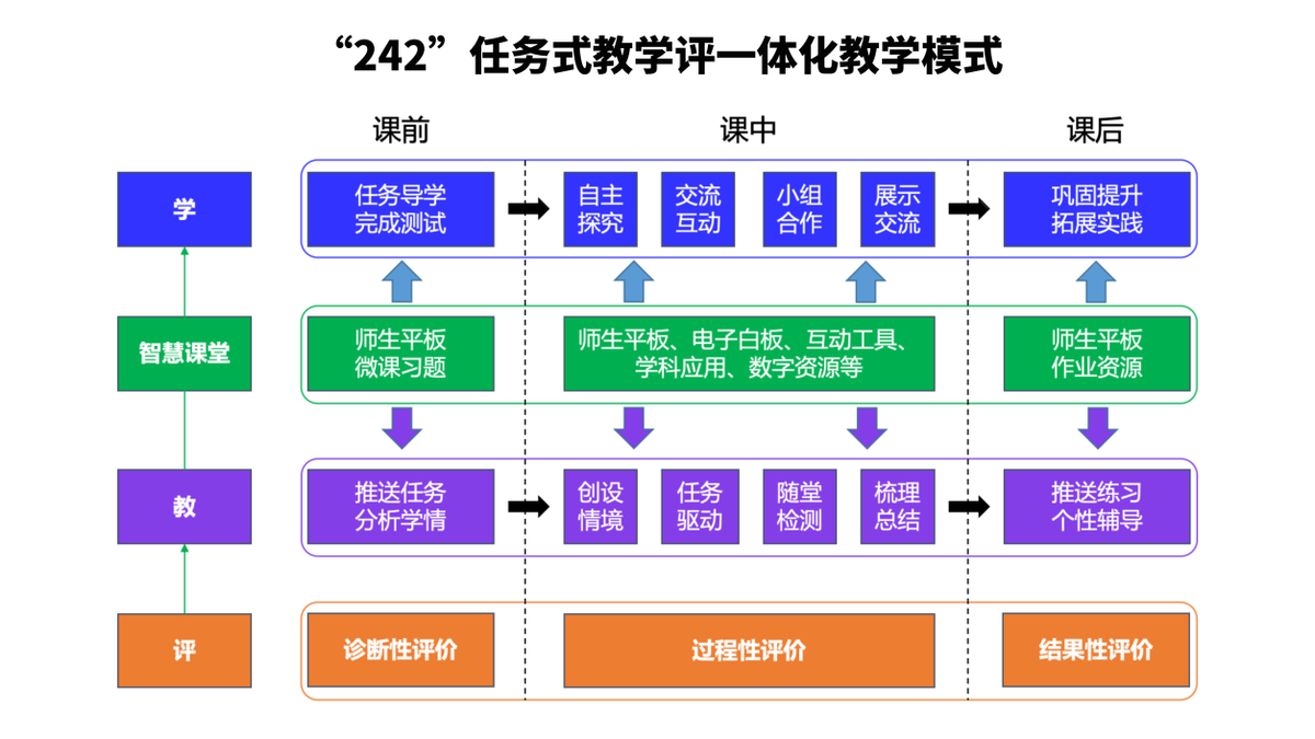 濮阳县教育局：数据驱动开启智慧教育新征程——濮阳县教育系统数字化创新应用典型案例