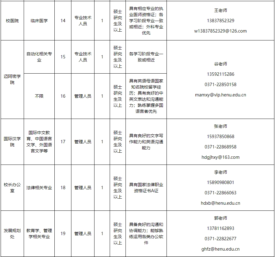 河南大学2023年公开招聘工作人员方案