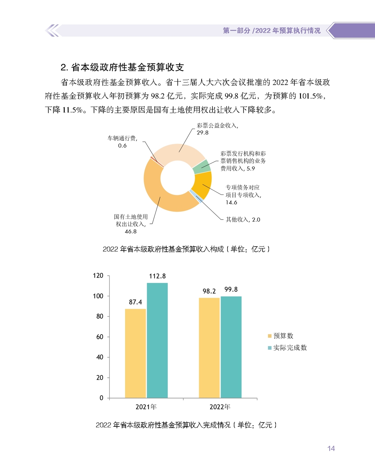 数说图解政府预算报告2023