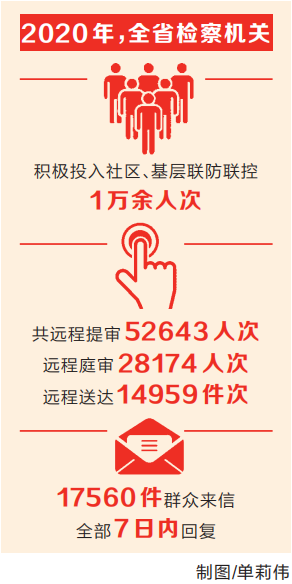 在建設(shè)平安河南法治河南中展現(xiàn)檢察擔當——省人民檢察院工作報告解讀