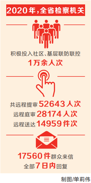 在建设平安河南法治河南中展现检察担当——省人民检察院工作报告解读