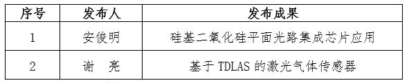 关于组织参加“2020中科院驻豫院所联合线上成果发布会”的通知（第二轮）