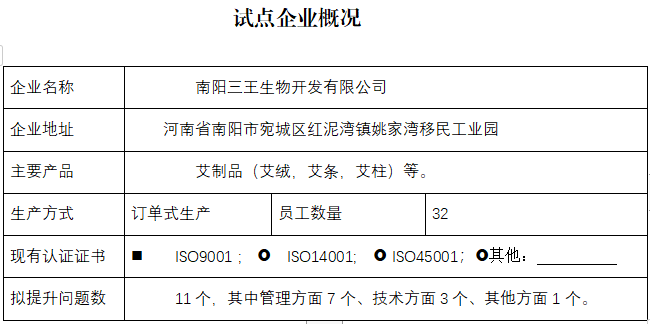 南阳市三王生物开发有限公司