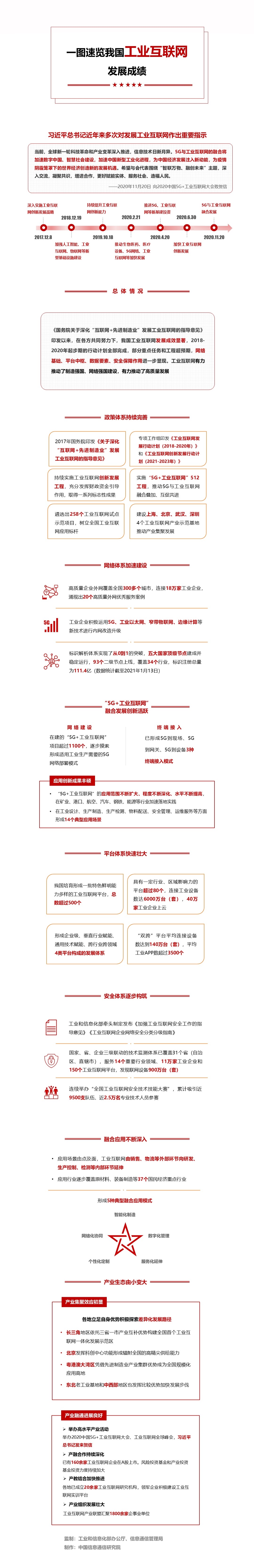 一图读懂——工业互联网创新发展行动计划（2021-2023年）