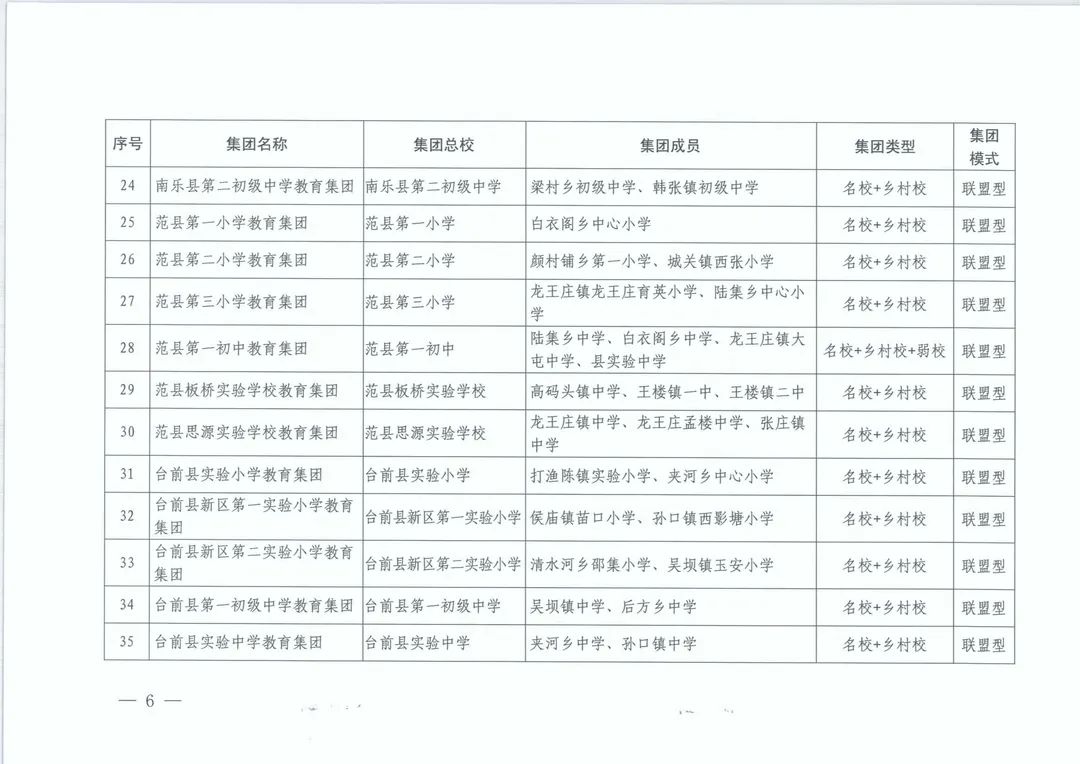 濮阳市公布首批35个教育集团！