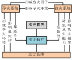 水库溃坝风险后果评估与管控关键技术及应用