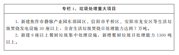 河南省人民政府关于印发河南省“十四五”城市更新和城乡人居环境建设规划的通知