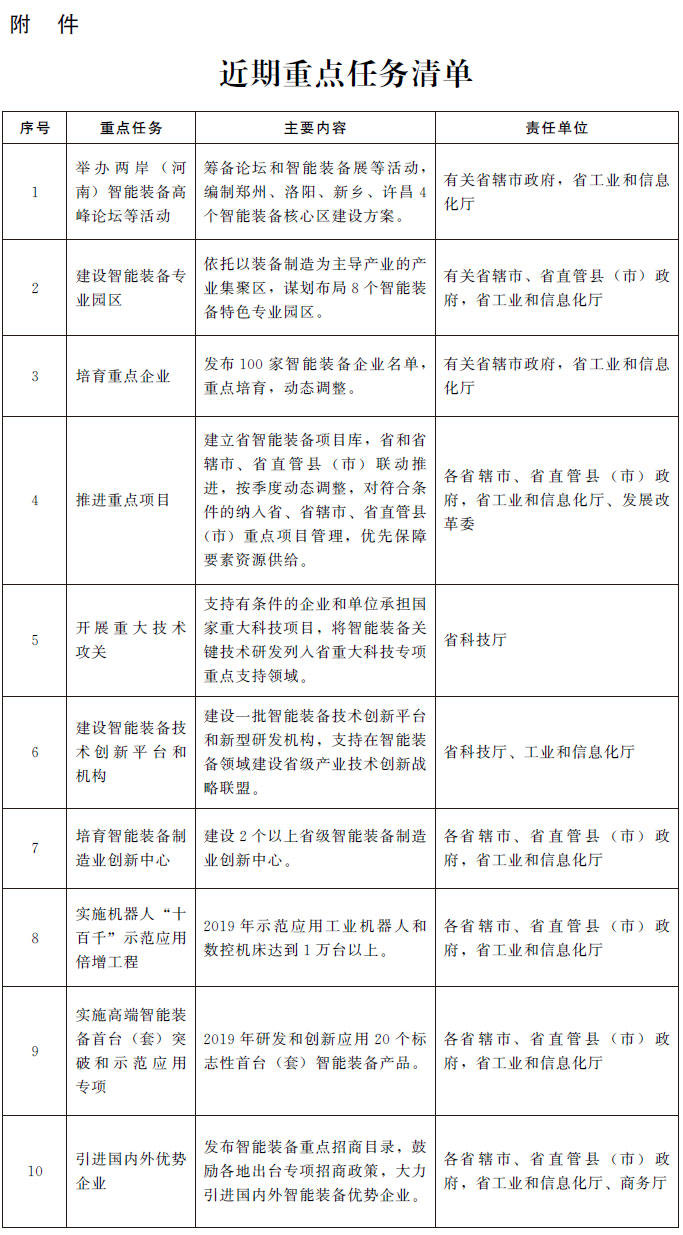 豫政辦〔2019〕3號《?河南省人民政府辦公廳關(guān)于印發(fā)河南省智能裝備產(chǎn)業(yè)發(fā)展行動方案的通知》