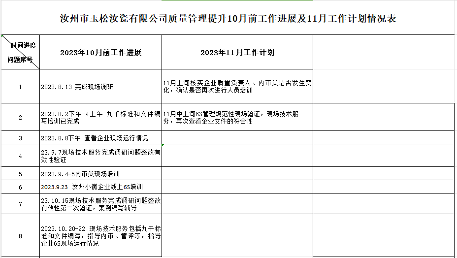 汝州市玉松汝瓷有限公司质量认证提升10月工作进展及11月工作计划情况表