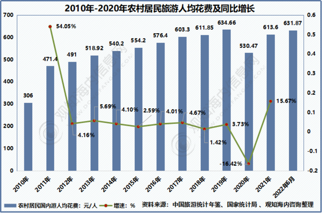 2022年中国旅游市场现状：“云旅游”拉动旅游业复苏