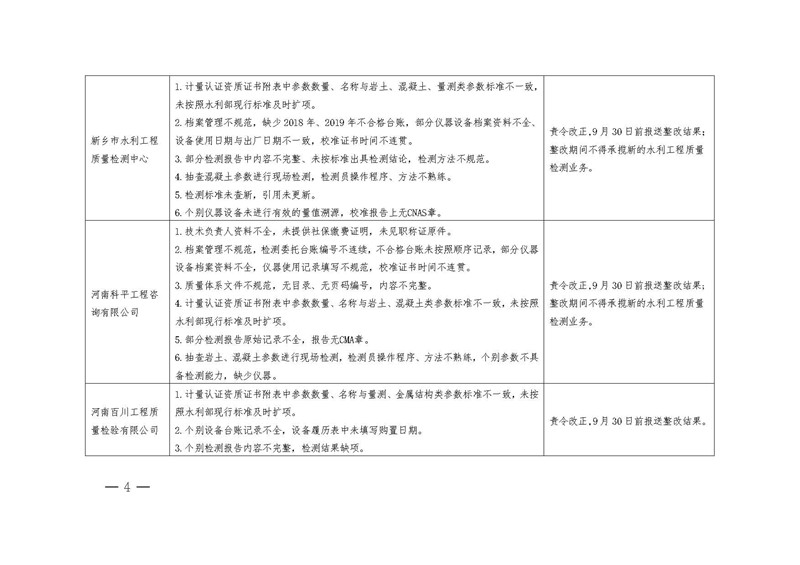 河南省水利厅办公室关于公布2020年度水利工程乙级质量检测单位“双随机、一公开”抽查结果的通知