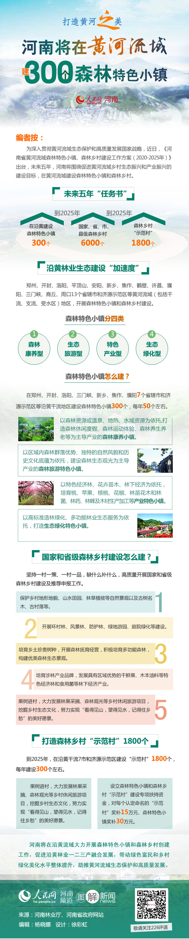 打造黃河之美 河南將在黃河流域建300個森林特色小鎮(zhèn) 人民網(wǎng)-河南頻道