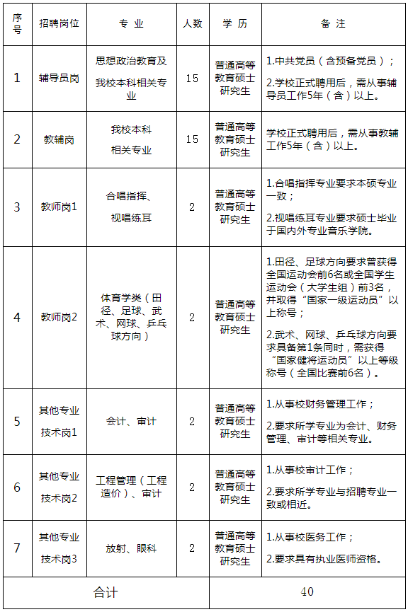 河南财经政法大学2021年公开招聘工作人员方案