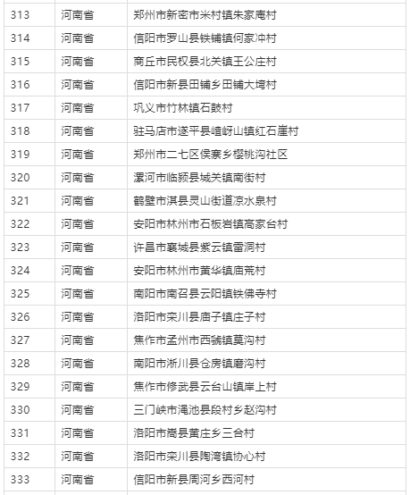 第二批全国乡村旅游重点村名单公布 河南21个村上榜