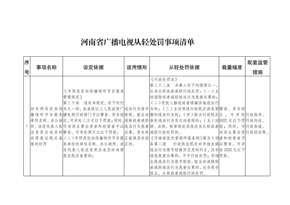 省广播电视局关于印发《河南省广播电视从轻处罚事项清单》《河南省广播电视减轻处罚事项清单》的通知