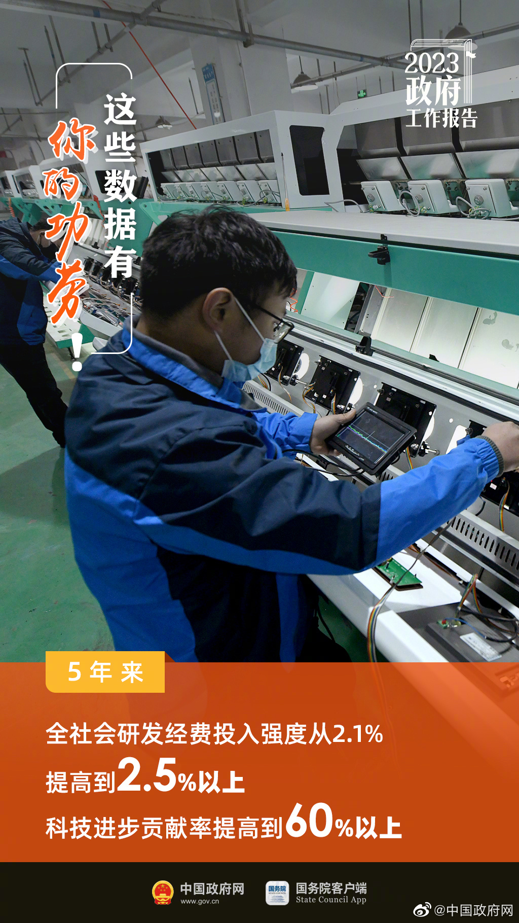 最全！一图读懂2023年《政府工作报告》