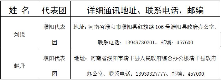 河南省第十四届人民代表大会第一次会议第640号建议及答复