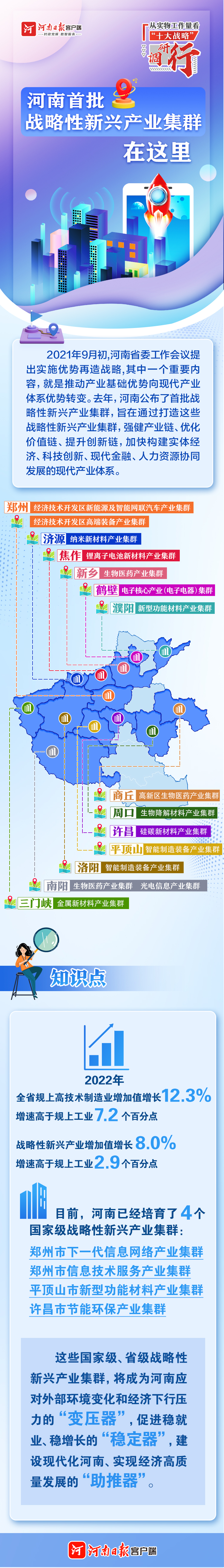 地图海报｜河南首批战略性新兴产业集群在这里