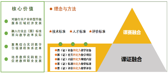 郑州幼儿师范高等专科学校：育幼教人才勇为先，创特色品牌扬新帆