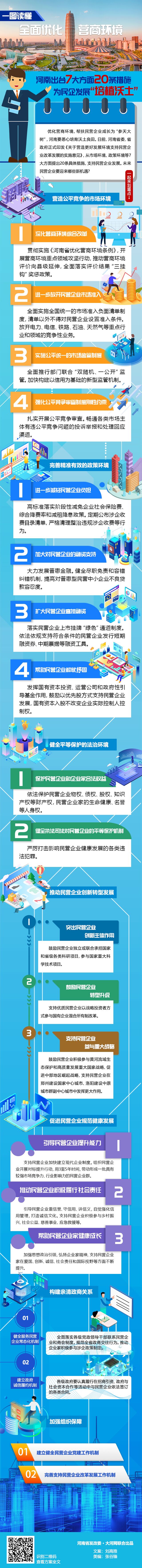 重大利好！河南出台7大方面20条措施，为民企发展“培植沃土”