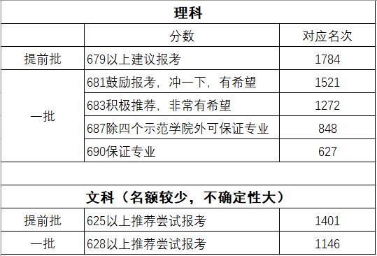 南京二本大学理科排名_南京好的二本大学理科_南京二本院校理科排名