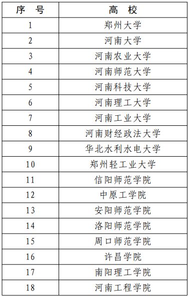 河南省首批省级特色化示范性软件学院名单