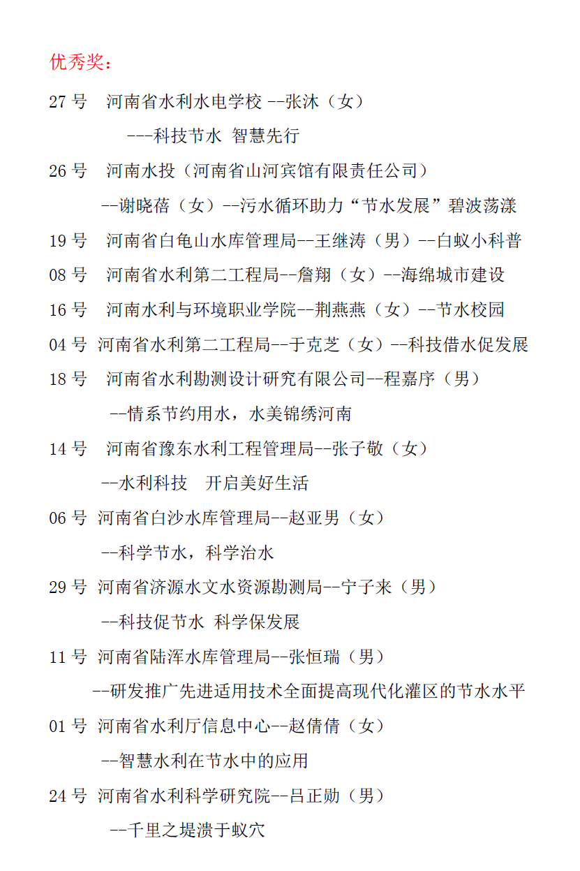 2020年河南省水利科普知识讲解大赛获奖名单