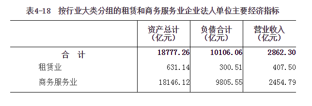 河南省第四次全国经济普查公报（第四号）