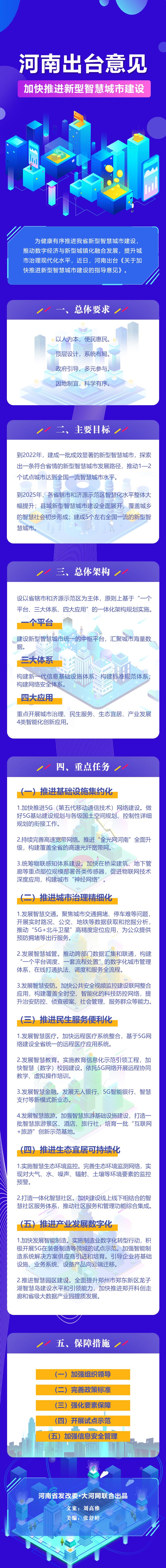 一图读懂丨河南出台意见，加快推进新型智慧城市建设