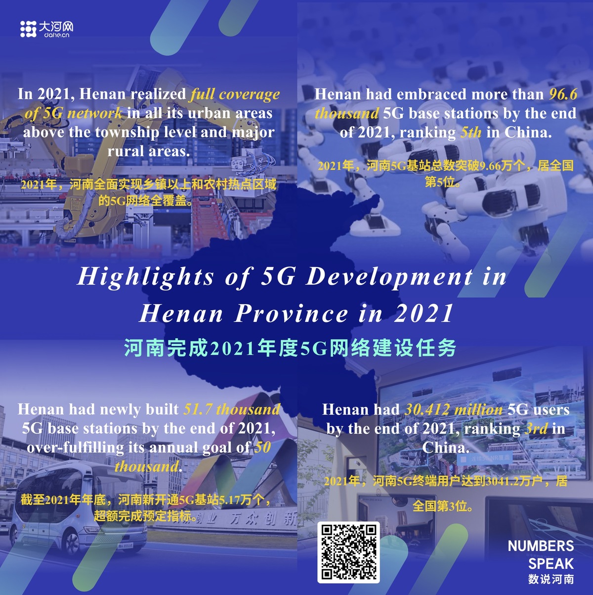 Highlights of 5G Development in Henan Province in 2021