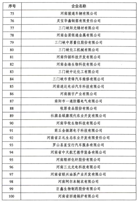 共108家 河南省第二批产教融合型企业入库培育名单公布