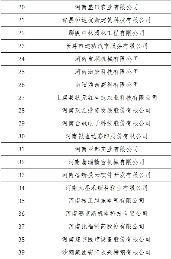 河南发展和改革委员会 河南省教育厅<br>关于河南省第四批产教融合型企业入库<br>培育名单的公示